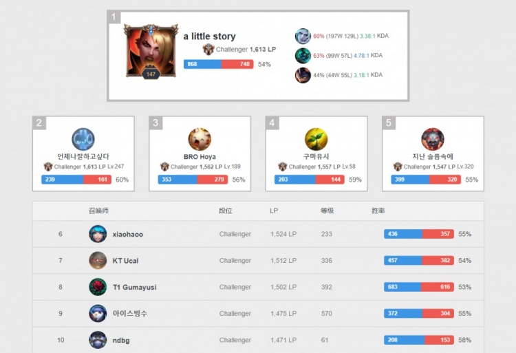 凯尔特人签 凯尔特人签