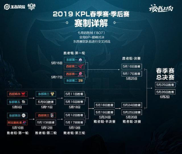 队的战略灵 队的战略灵